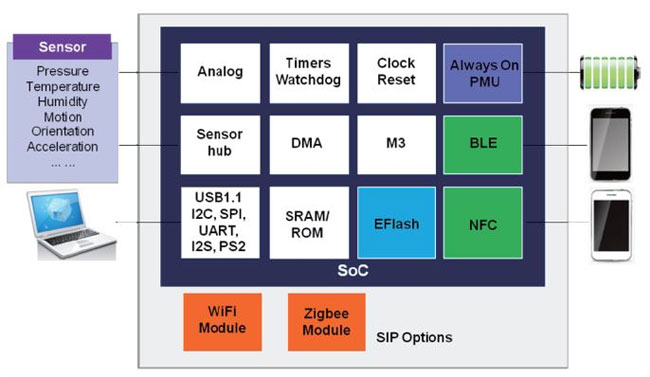 a52f30167d9c4076a5441c0d6ad1a7aa
