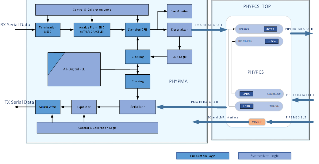 5aa30da8f30249c785226c9b50e95557