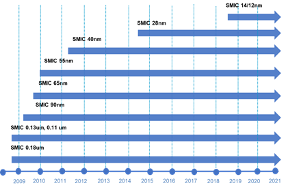 9611ed5c330d40fc9b5b396989d6ec7a