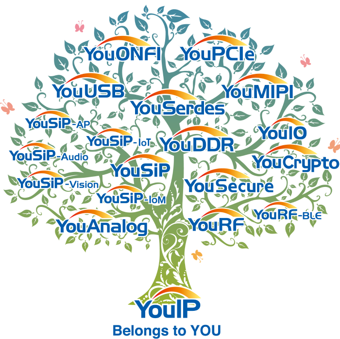 c635dc7bc2a64b13bef2f66c553466a9