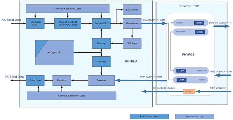 b4cf1d4a959c4701ade2d55e0962b743