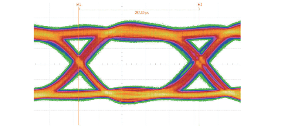 YouDDR 眼图 更新.png