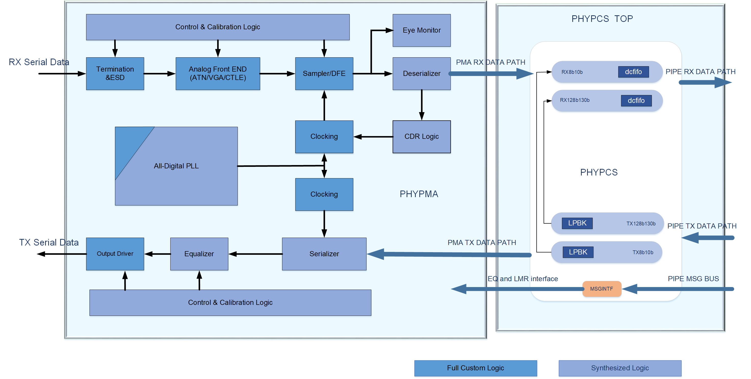 YouSerdes Subsystem.jpg