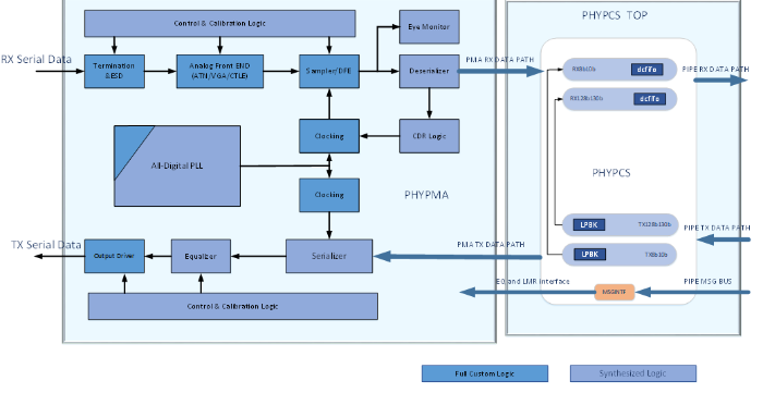 2efa8a36ddbd4d3fad5ed700750a19f4