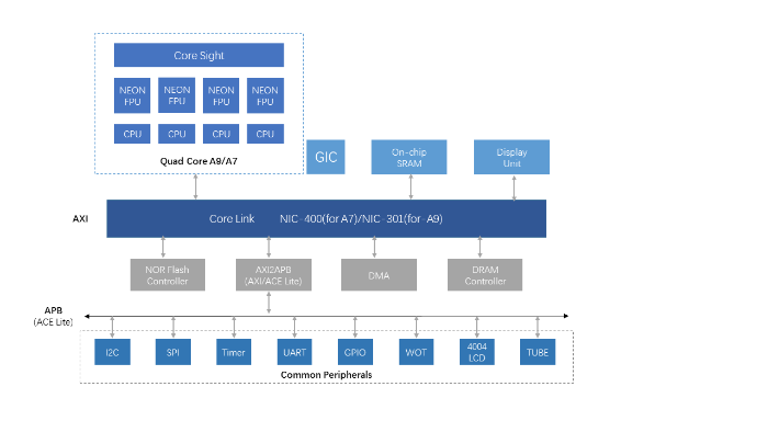 5ace817fa12d494eb13fb463f3f85520