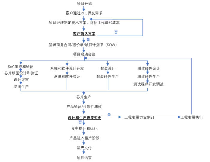 f64b486227e8486fbd132d786bc7bb83