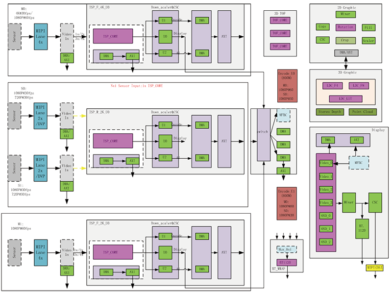 3c94e0719fd34864a697c9784a3135f7