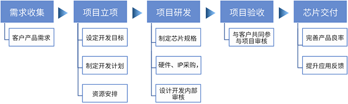 2f6ab123327d44ab923ab71896236285