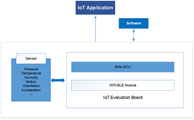 5a3ab124cf1b4b42b976768b243639c1