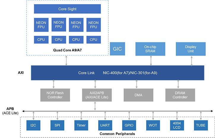 64eba639170c42a8808f7baca5775342